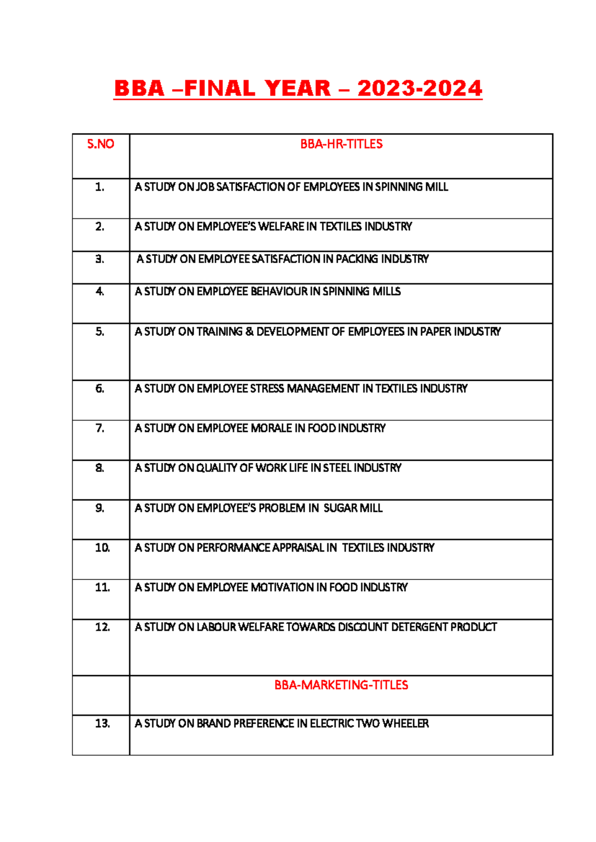 BBA Project Topics - Final Year Studies (2023-2024) - Studocu