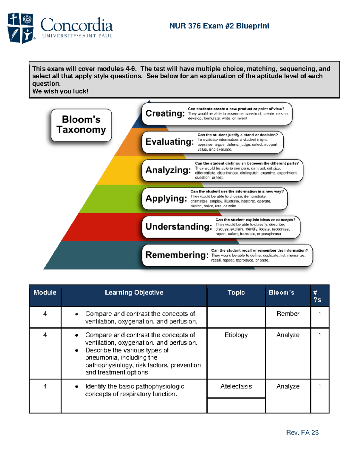 NUR 376 Exam 2 Blueprint Course REV 1 - This exam will cover modules 4 ...