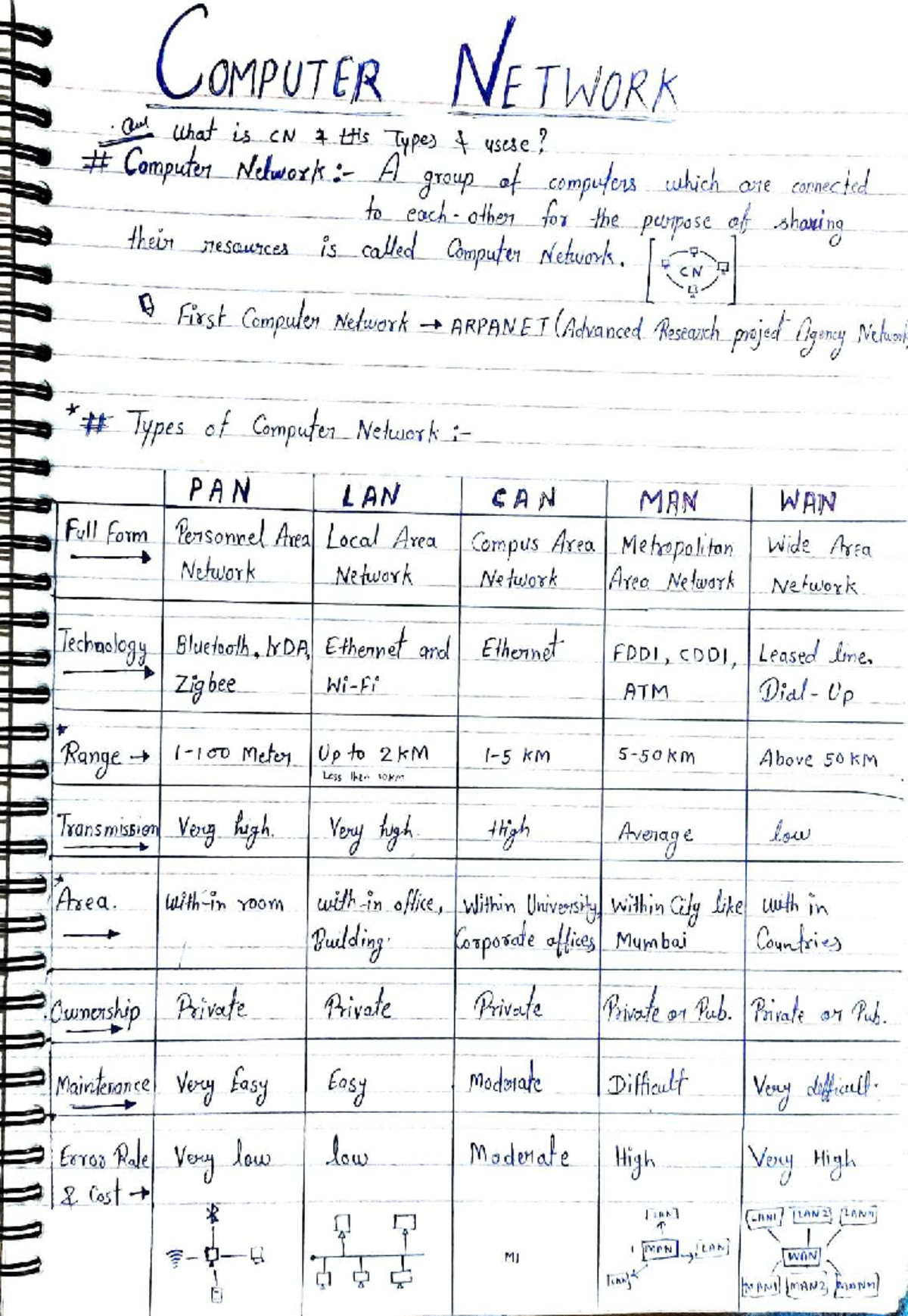 COMP 101 Final Exam Notes: Networking Concepts and Protocols - Studocu