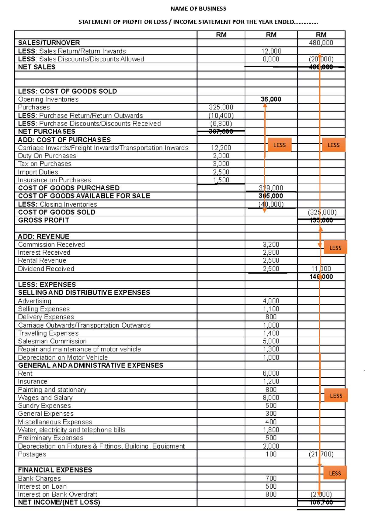 SOPL & SOFP Analysis for Student Accounting: Year-End Financials - Studocu