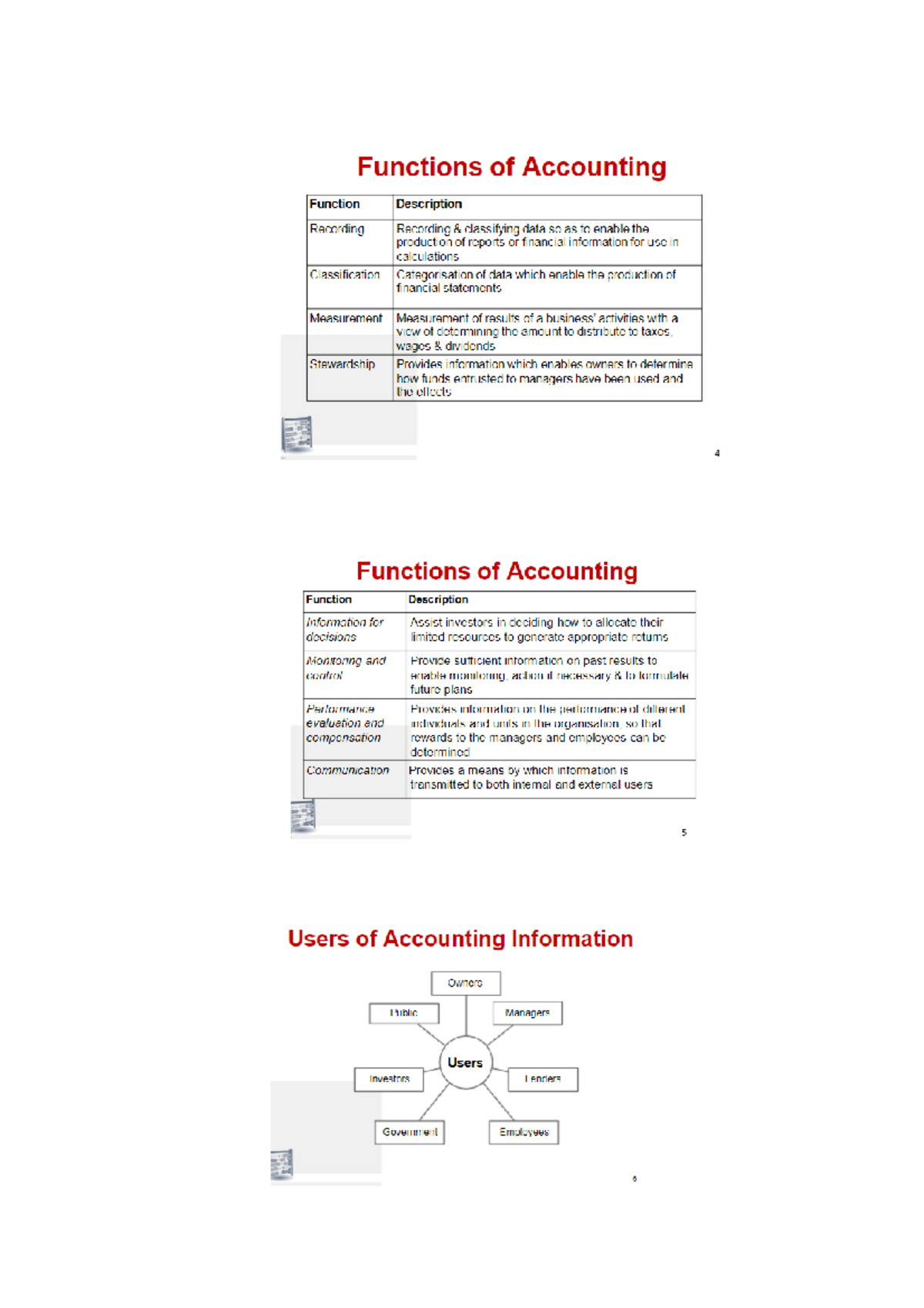 ACC202 Revision Notes for Final Exam Preparation - Studocu