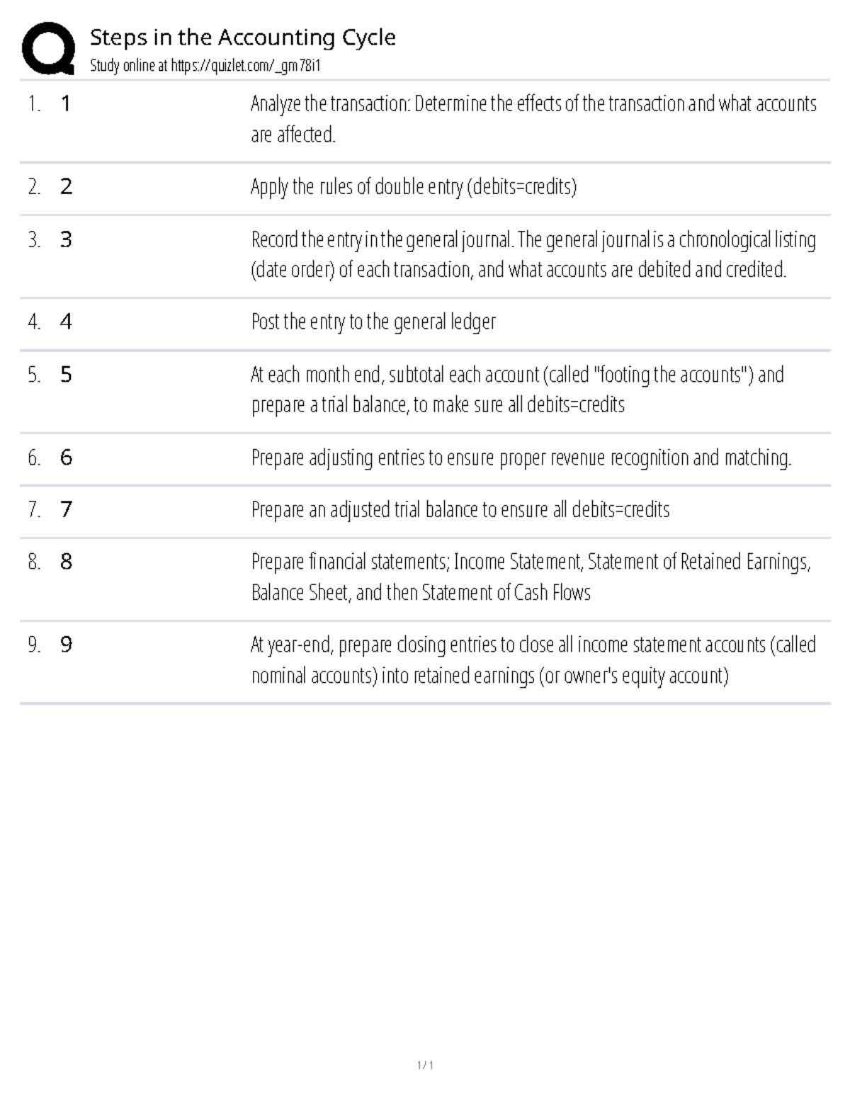 Steps in the Accounting Cycle: Comprehensive Guide for Beginners ...