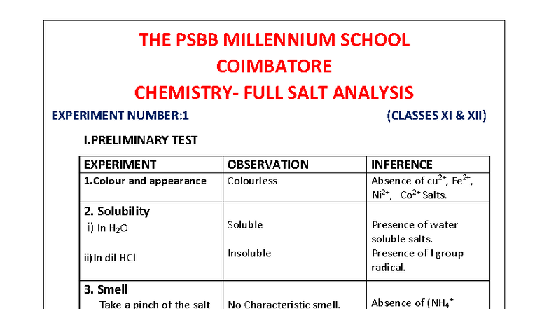Full Salt Analysis Experiment Report (Classes XI XII) - Studocu