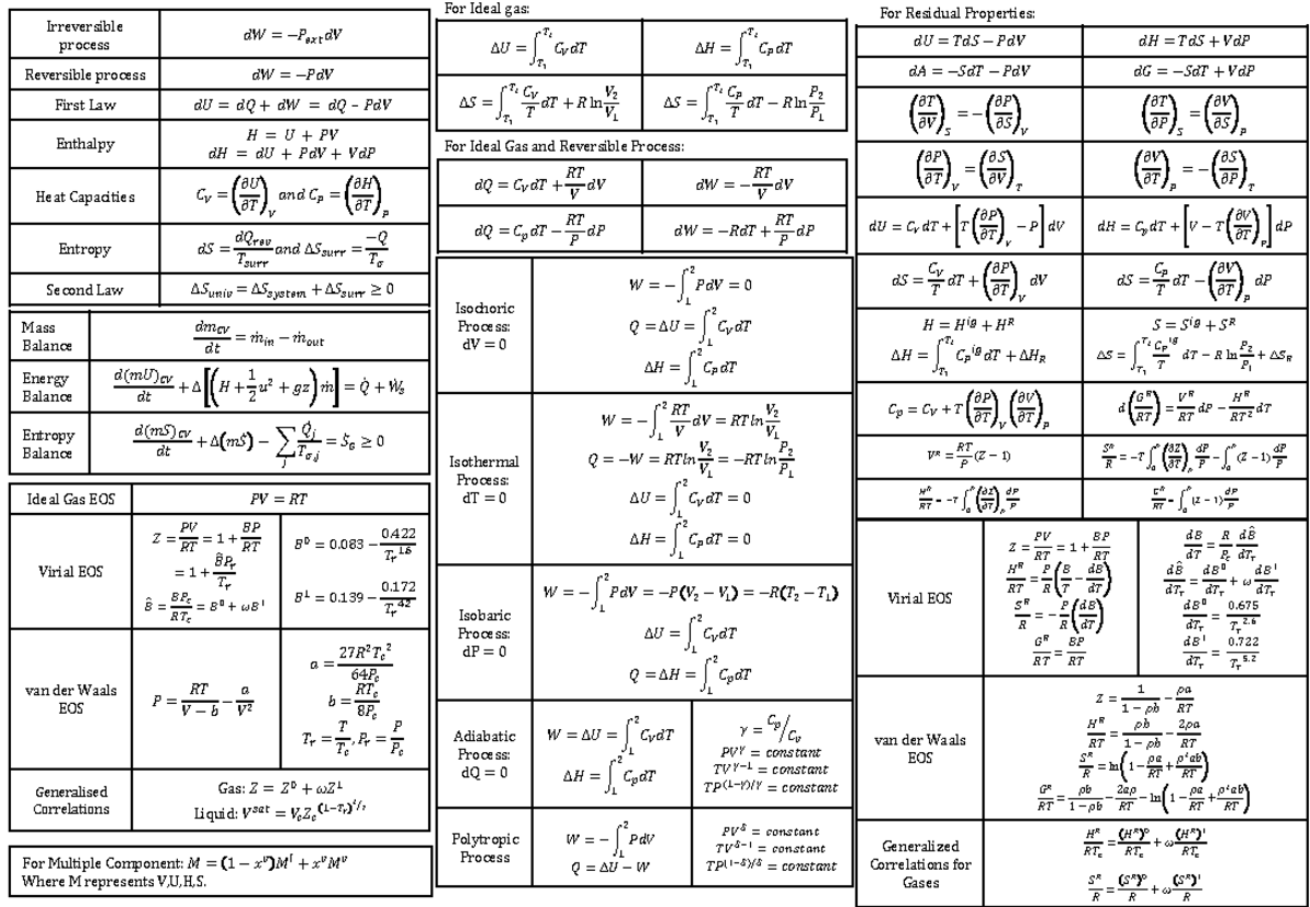 CN2121 Summary of Key Formulas in Thermodynamics for Chemical Engg ...