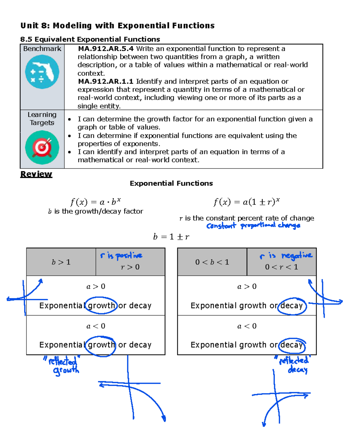 Unit 8: Modeling with Exponential Functions - Lesson Notes - Studocu