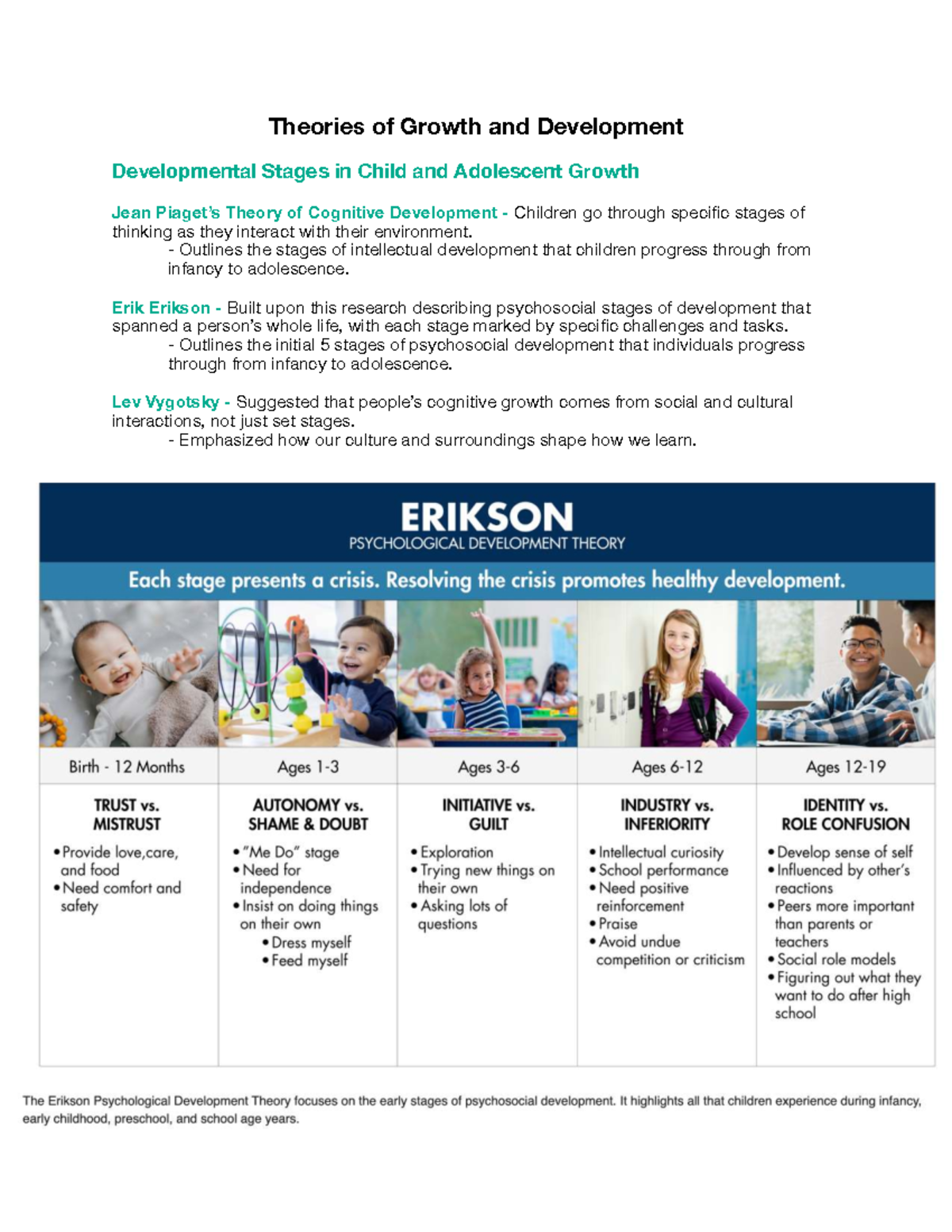 Theories of Growth and Development: Piaget & Erikson - Studocu