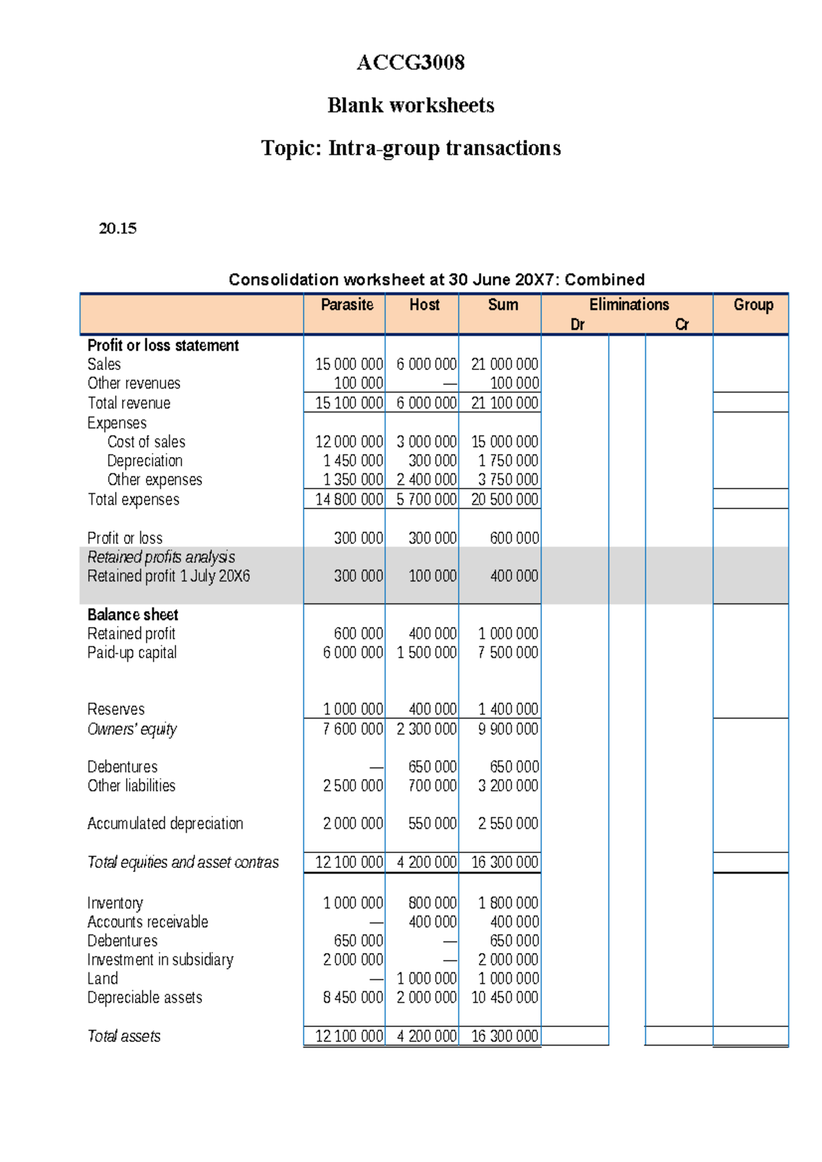 ACCG3008 Consolidation Worksheet Analysis - Week 5 Tutorial Questions ...