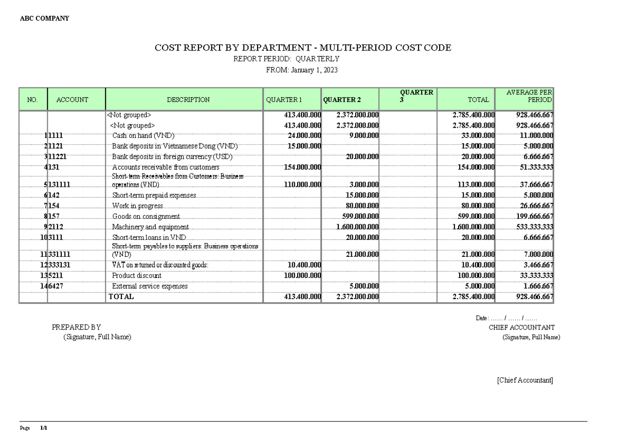 ABC COMPANY COST REPORT: DEPARTMENT COST CODE Q1 2023 - Studocu