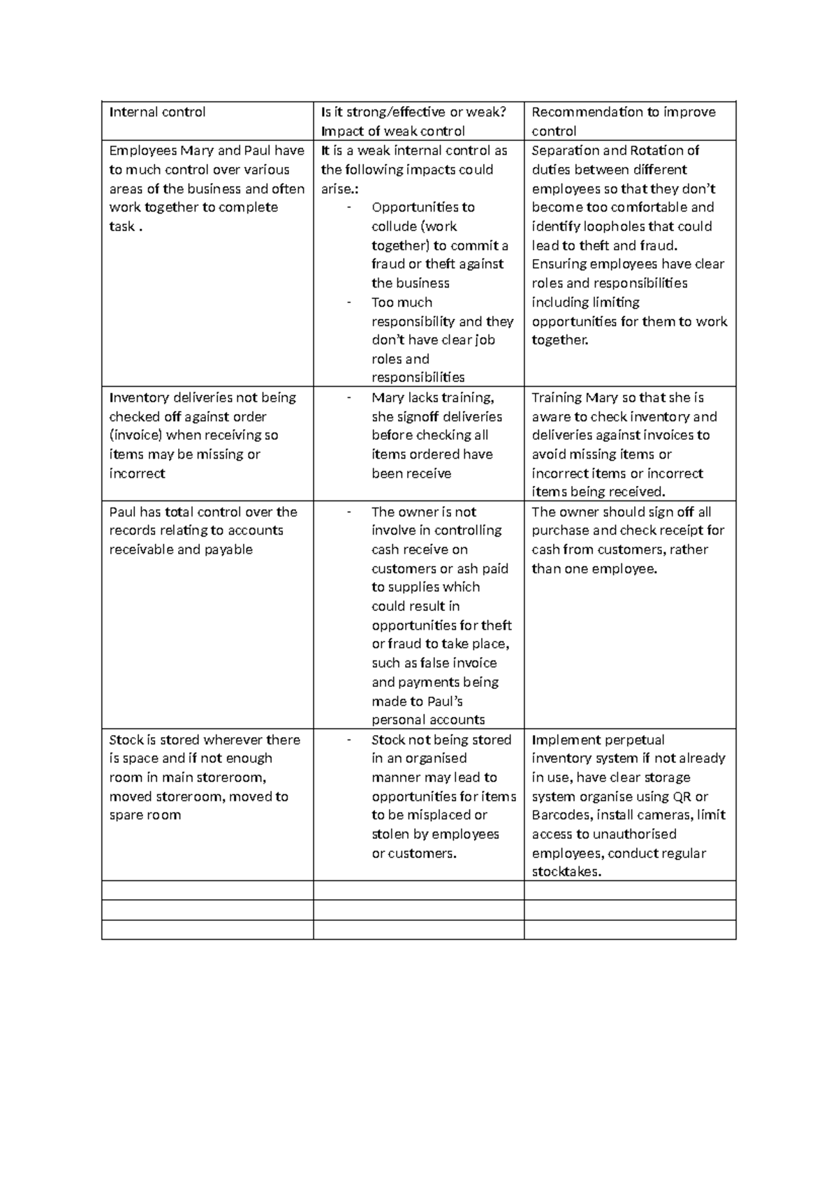 Accounting Part C - Internal Control Effectiveness Report - Studocu