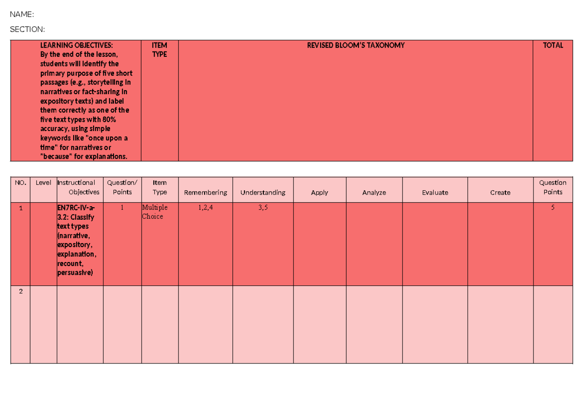 Prototype 1 - Table of Specification for Text Type Classification - Studocu