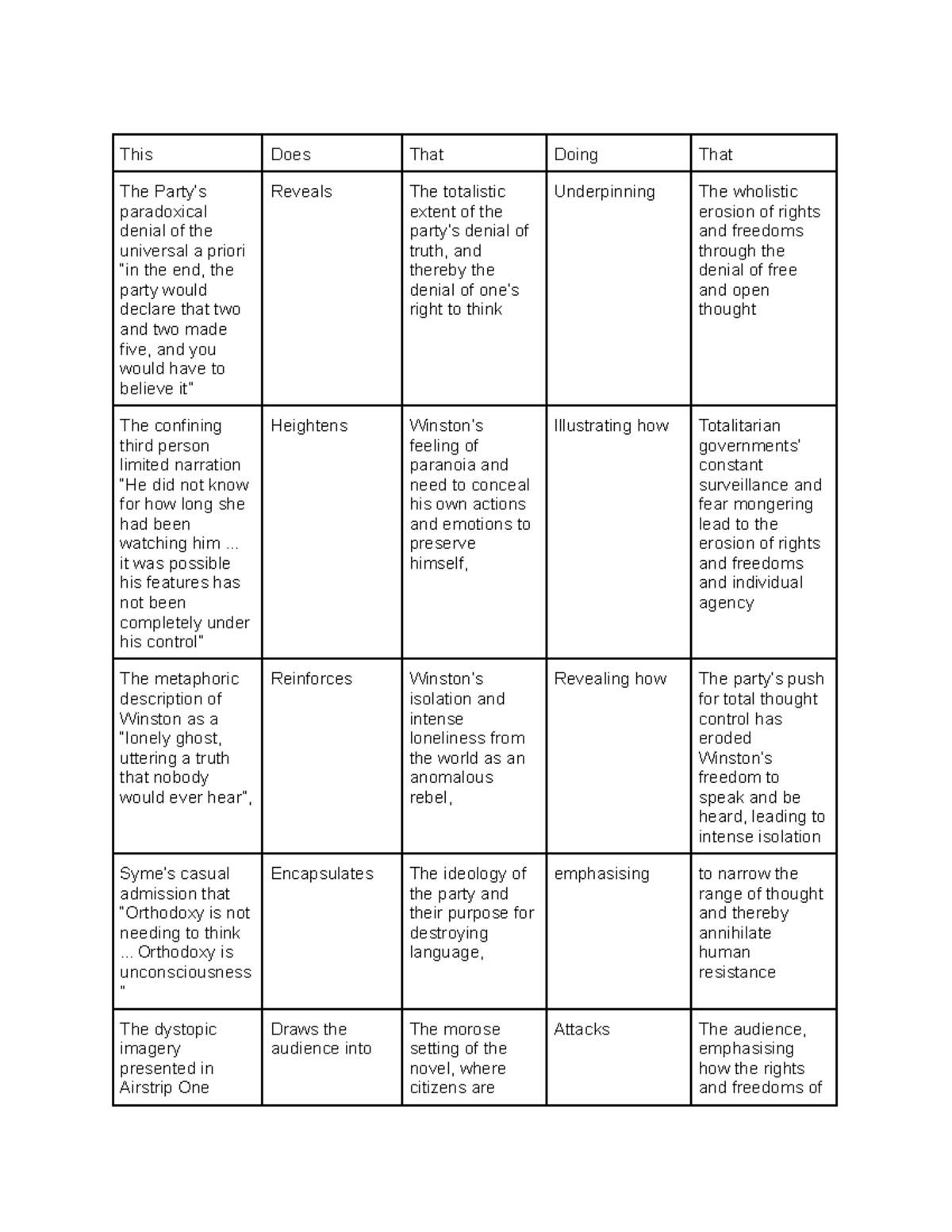 1984 seldon method exploring totalitarianism and thought control studocu