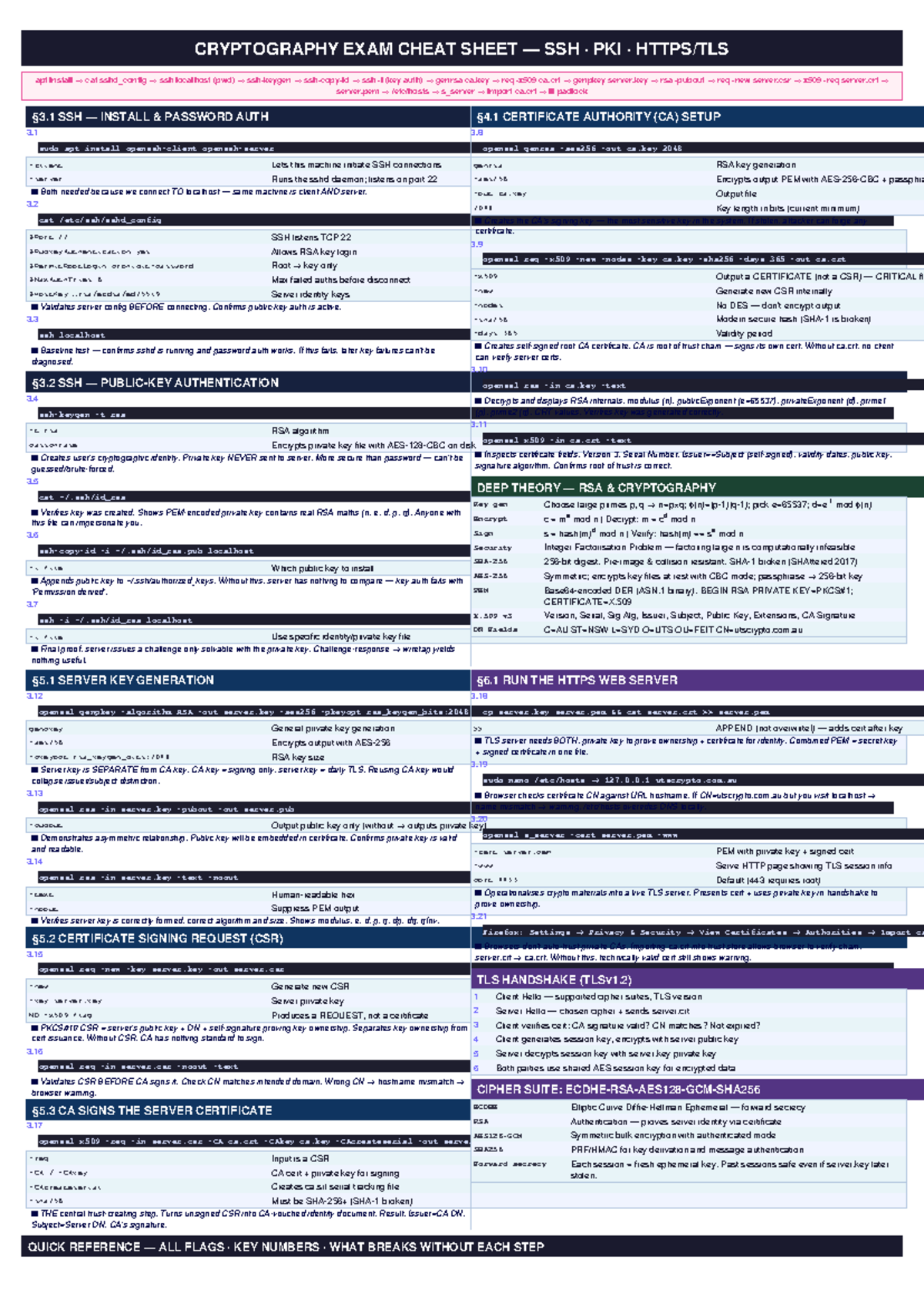 CRYPTOGRAPHY EXAM CHEAT SHEET: SSH & PKI Setup Guide - Studocu