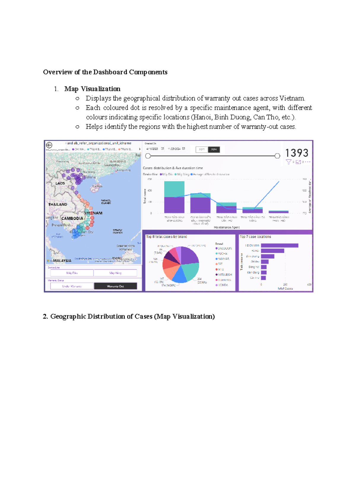 PBI - note - Overview of the Dashboard Components 1. Map Visualization ...