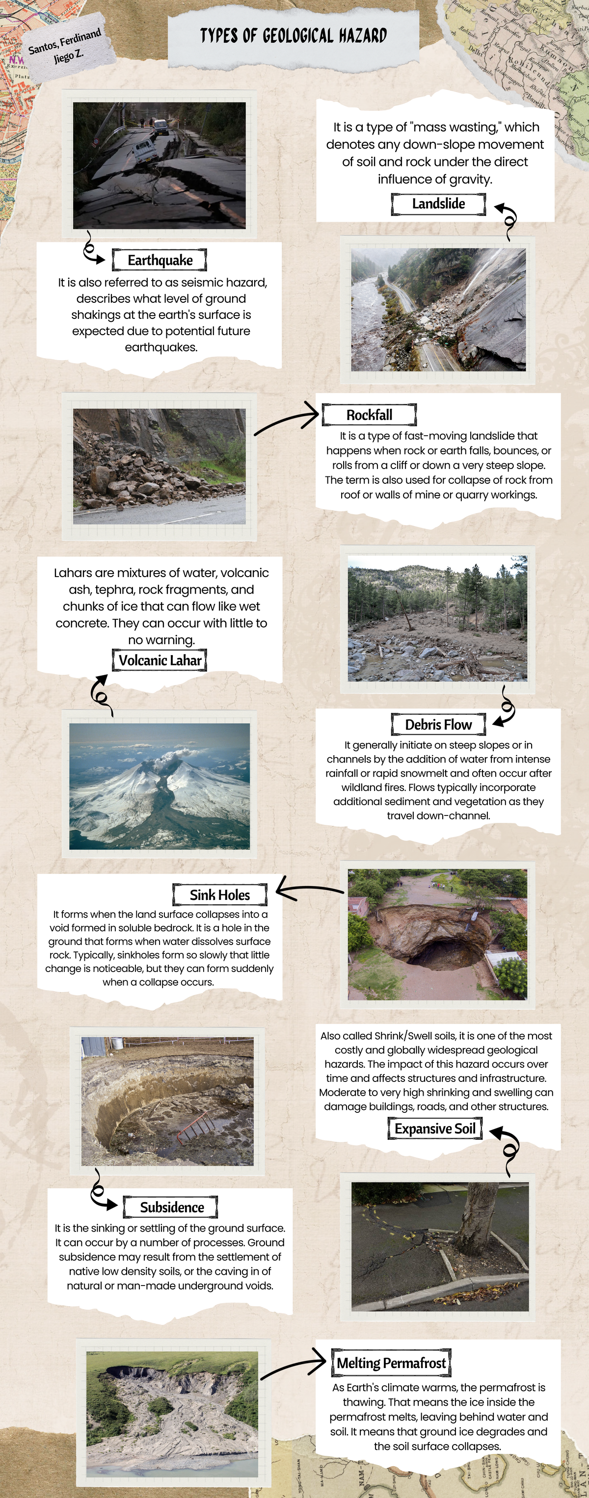 Geological Hazards: Types and Impact Overview - Studocu