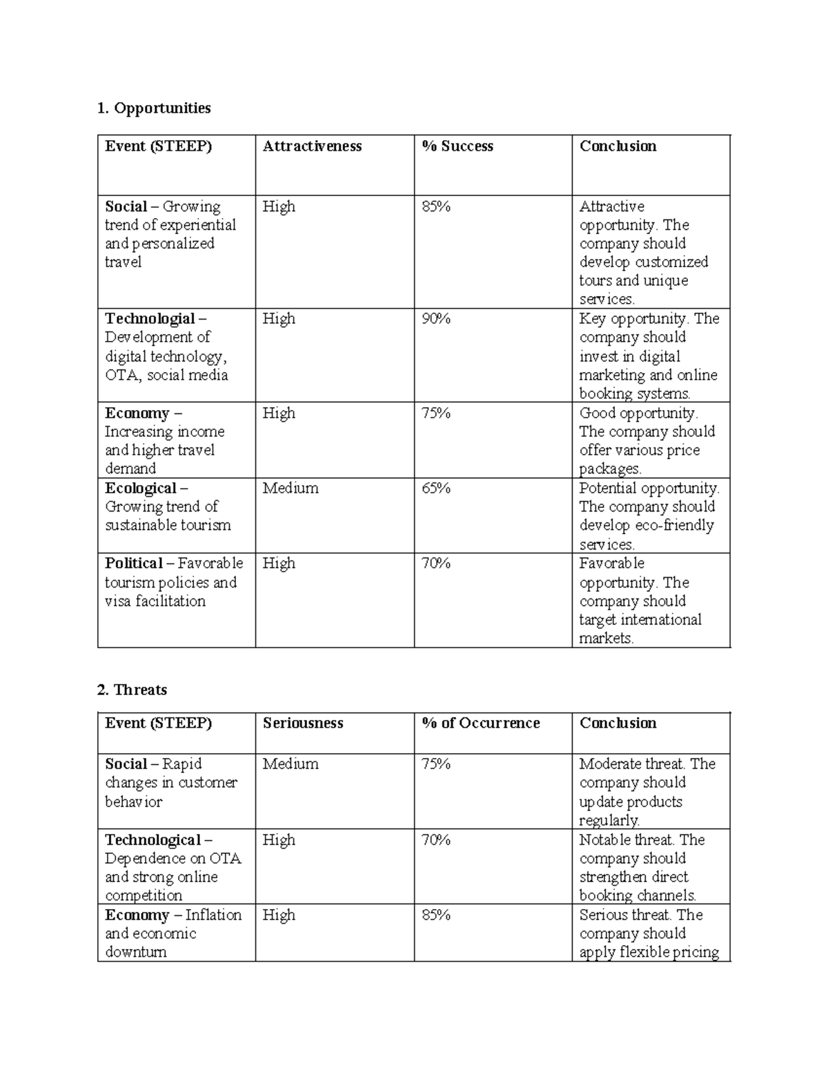 Opportunities & Threats Analysis (O&T) for Experiential Travel - Studocu
