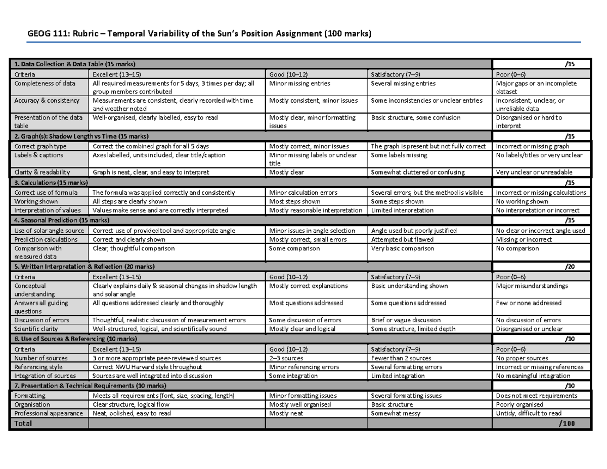 GEOG111 Rubric for Temporal Variability of Position Assignment - Studocu