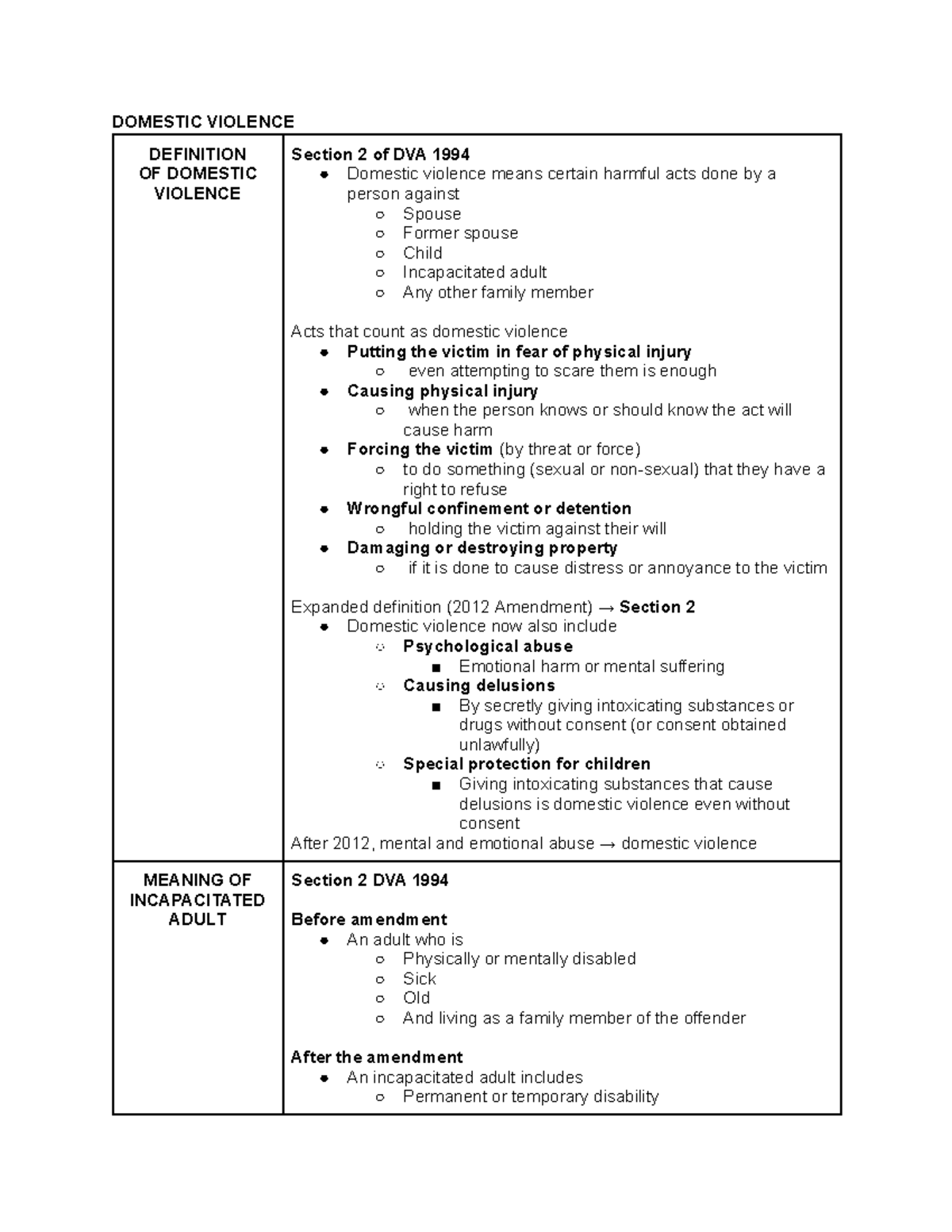 Domestic Violence Notes: Definition & Legal Framework (DVA 1994) - Studocu