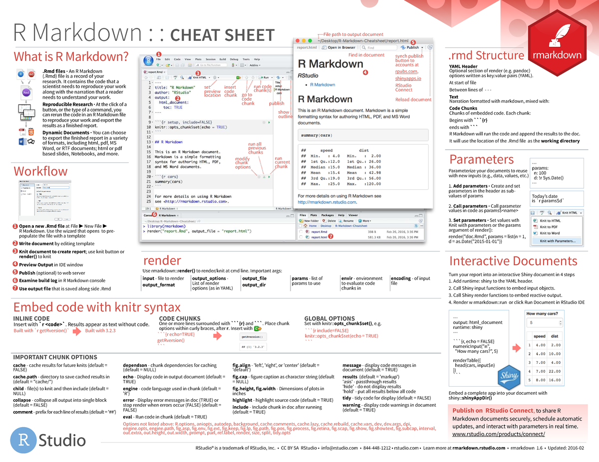 R Markdown Cheat Sheet: Essential Guide for Rmd Files and Usage - Studocu