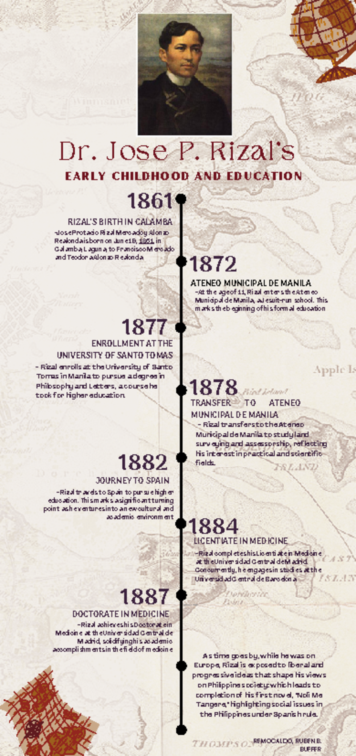 Rizal's Educational Journey and Achievements Timeline (HIST 101) - Studocu