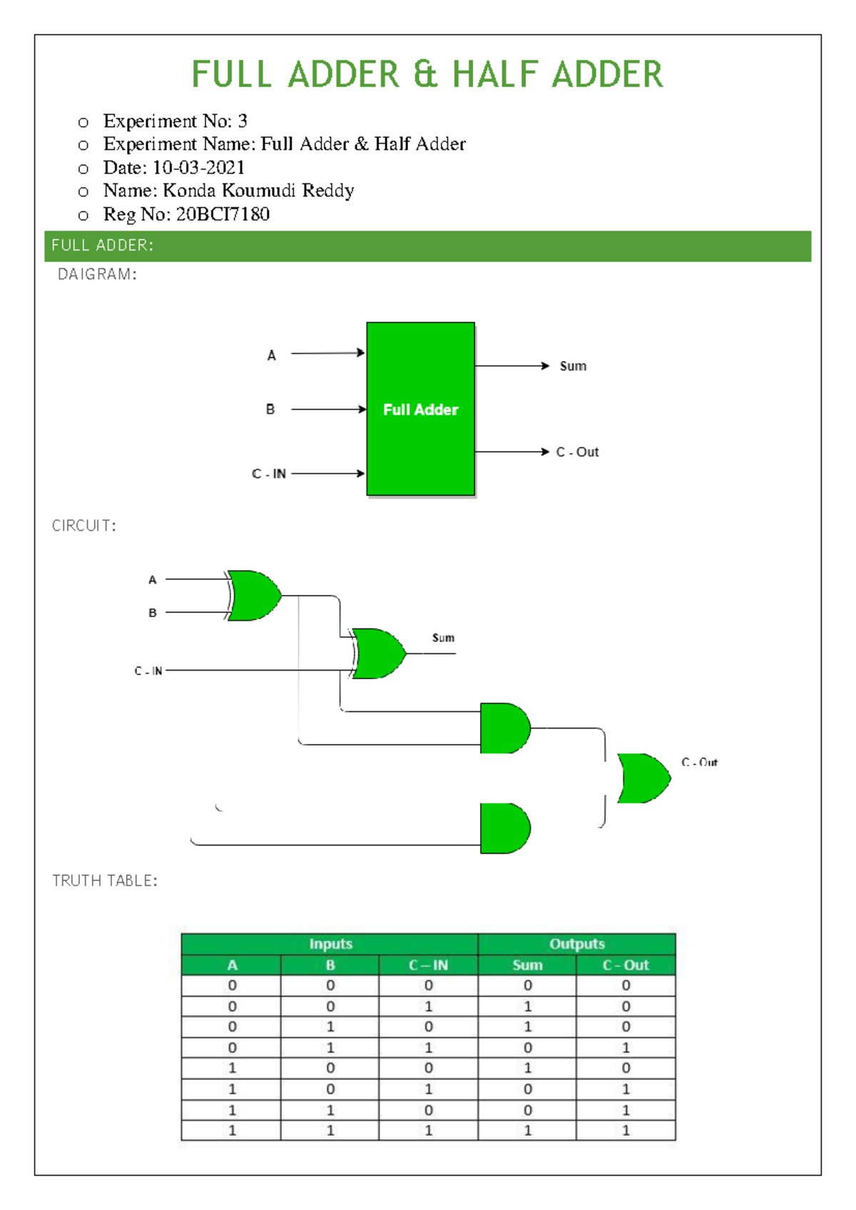 LAB-2: Full Adder & Half Adder Experiment Detailed Analysis - Studocu