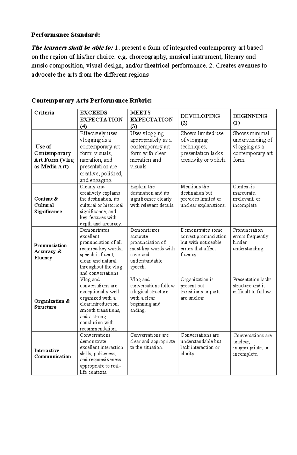Rubrics for CPAR: Contemporary Art Performance Assessment - Studocu
