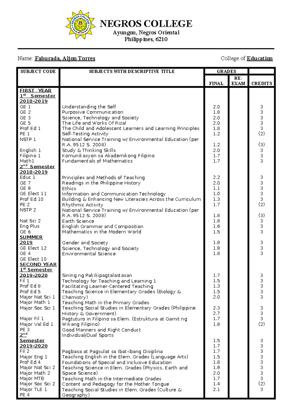 Transcript of Records for Aljon T. Faburada - Negros College - Studocu
