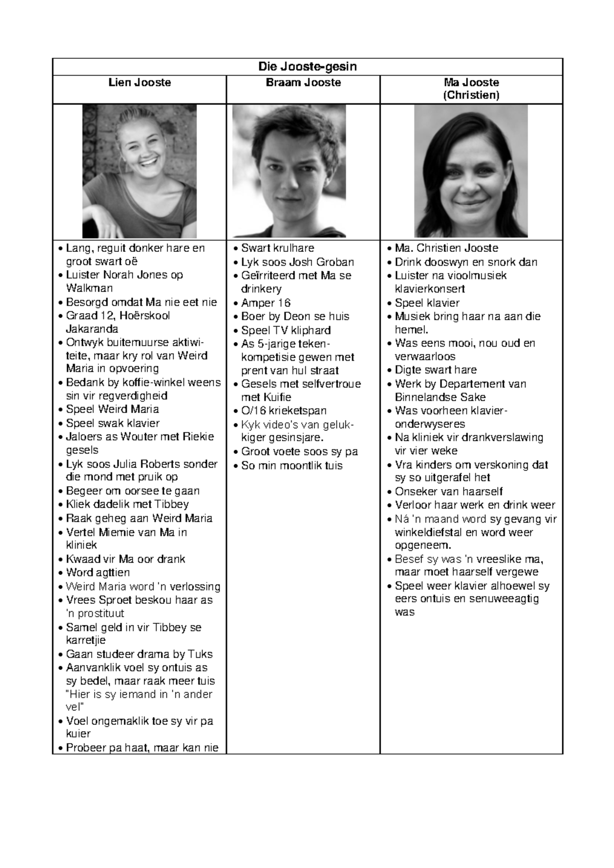 Karakterlys van Lien Jooste: 'n Oorsig van die Hoofkarakters in die ...