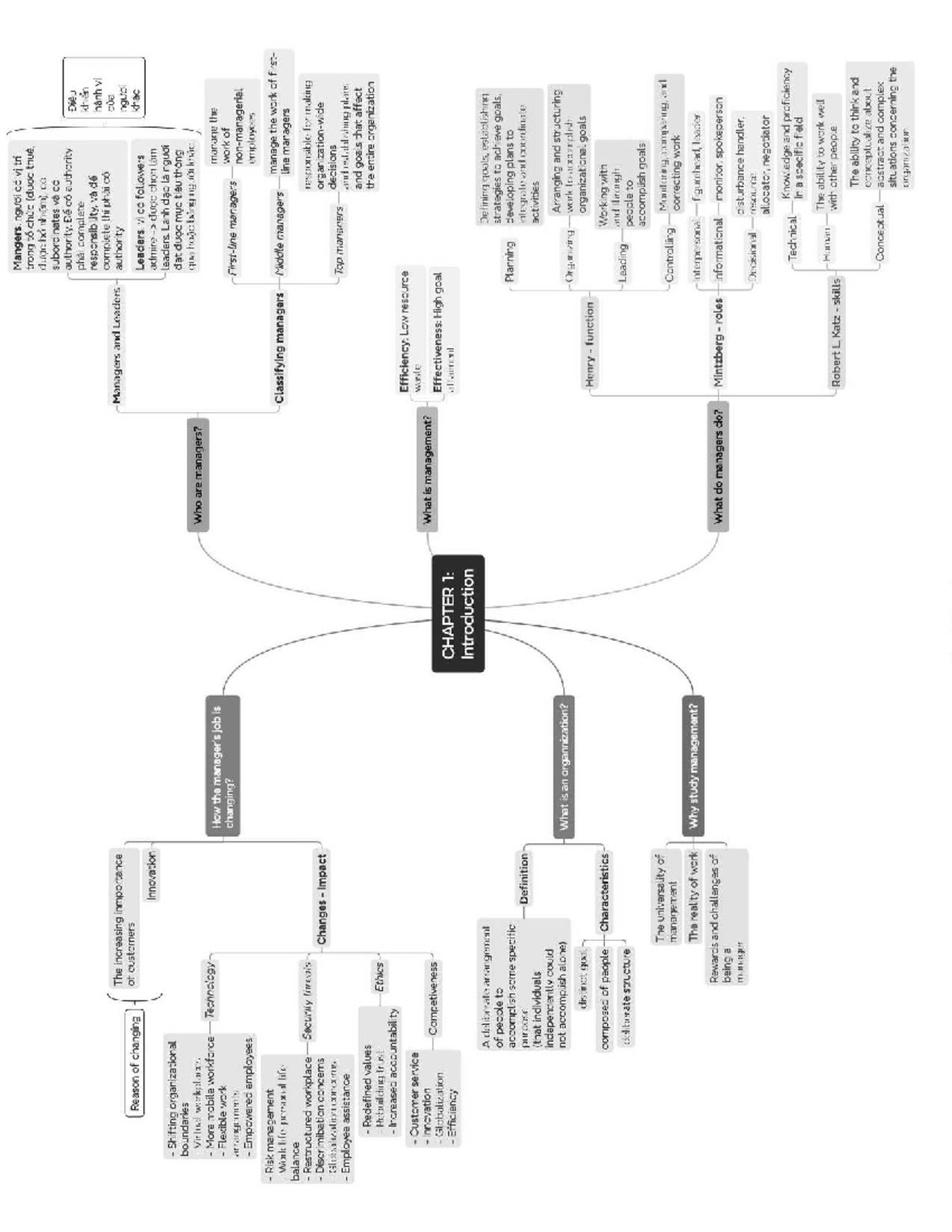 Chapter 1: Introduction to Management Concepts and Roles - Studocu