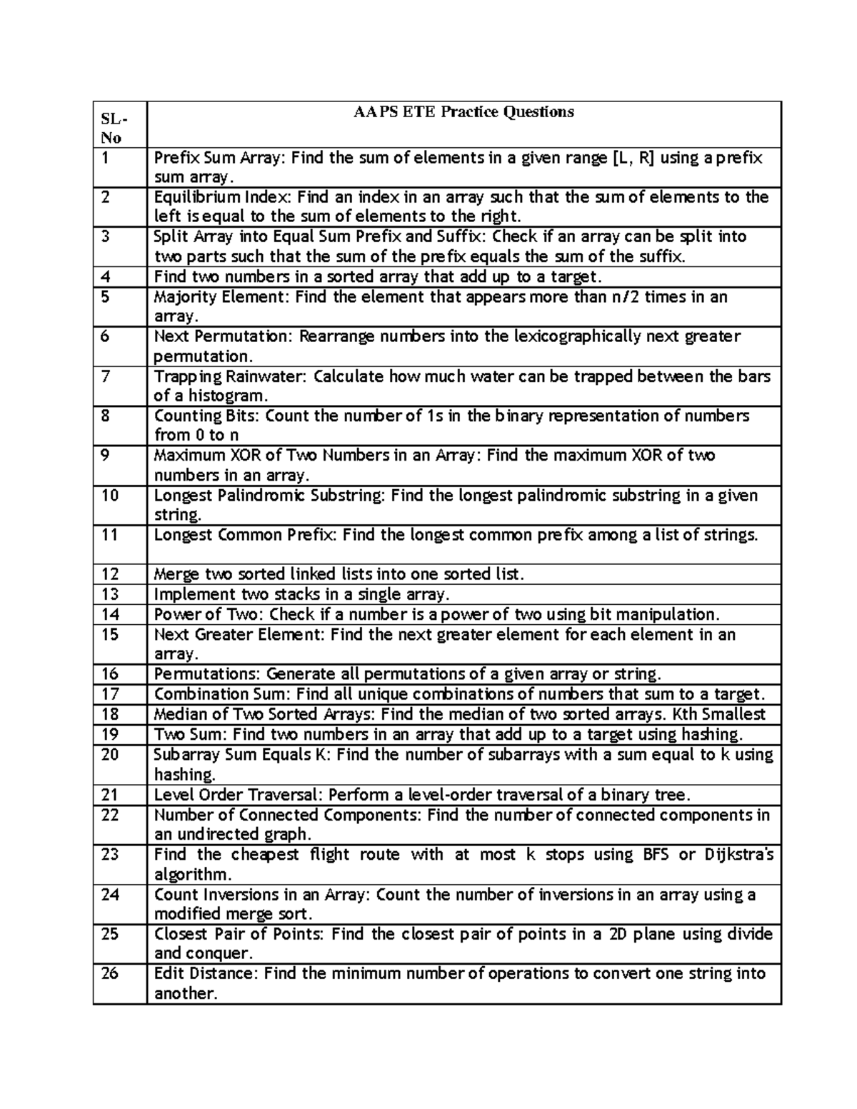 AAPS 18 ETE Practice Questions on Array and String Algorithms - Studocu