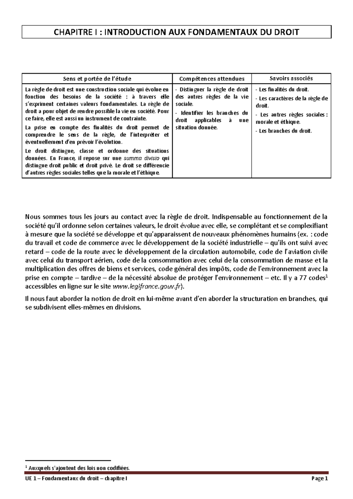 UE 1 : Chapitre I - Introduction aux Fondamentaux du Droit - Studocu