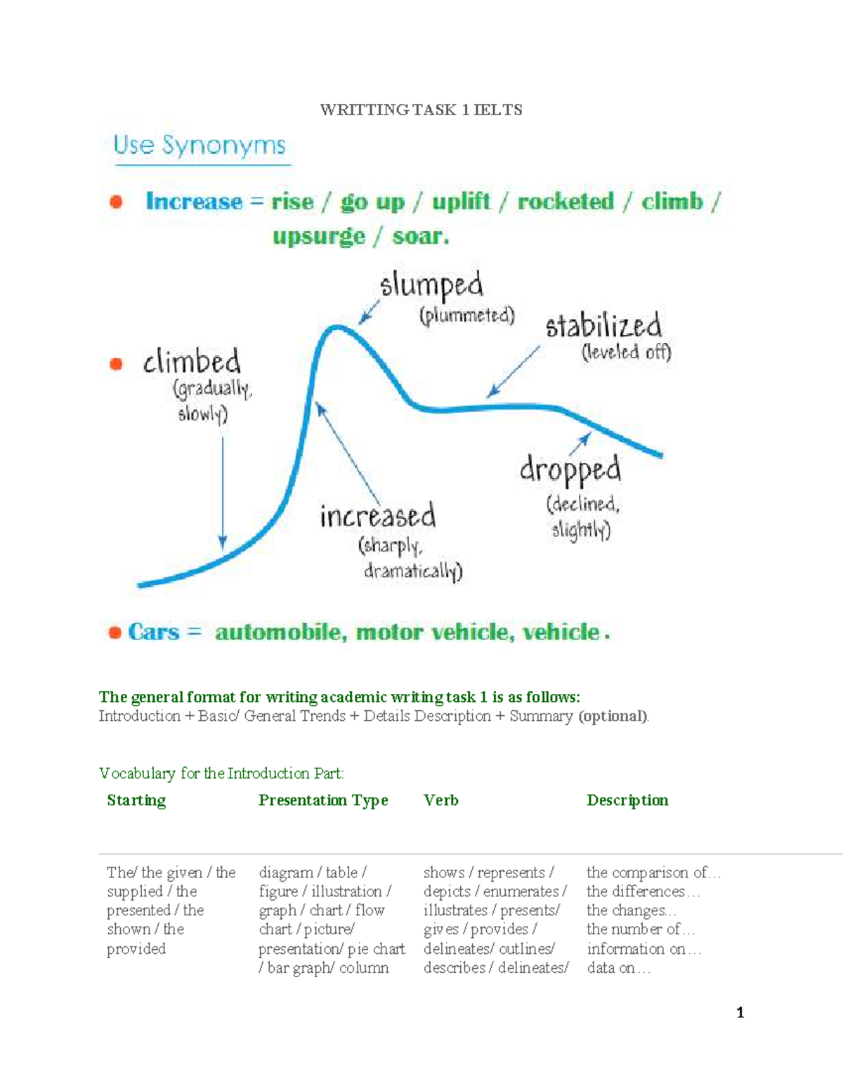 IELTS Writing Task 1: Academic Report Structure and Vocabulary - Studocu
