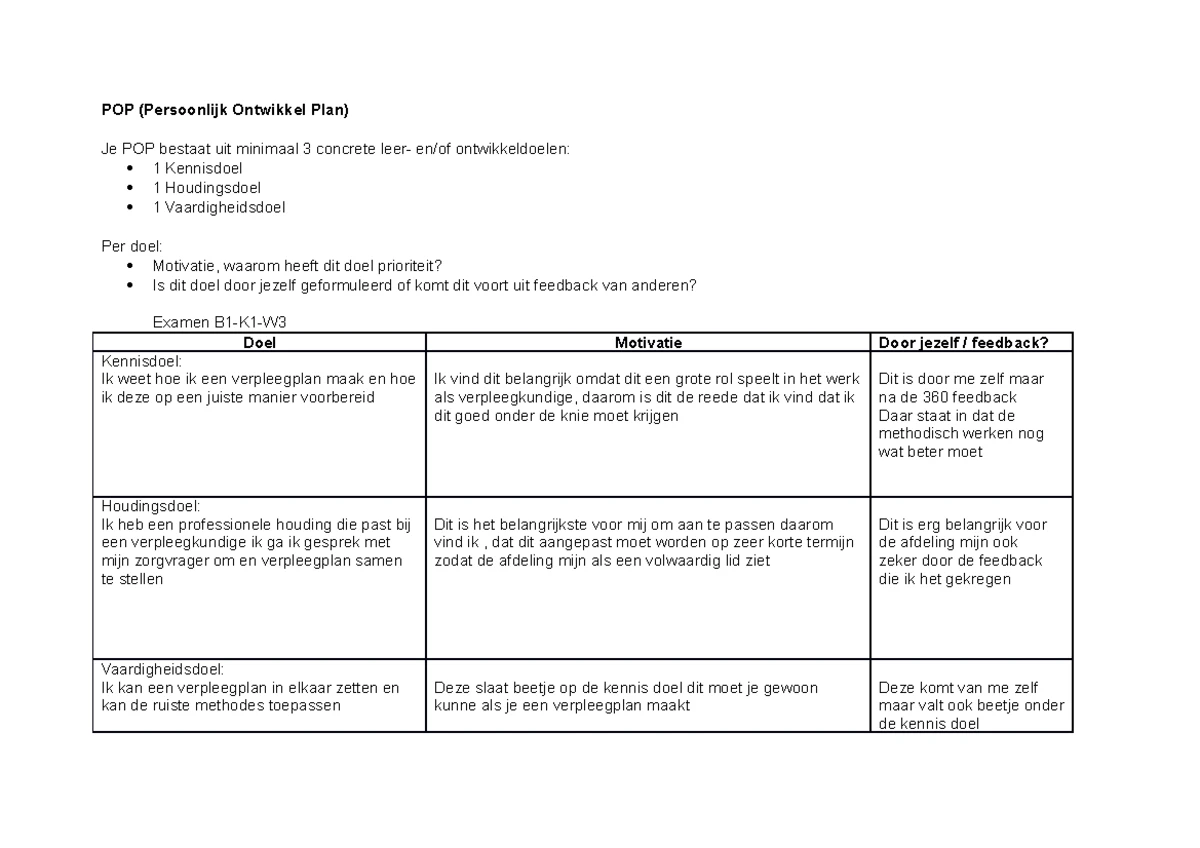 B1-K1-W2 verslag - B1-K1-W Stelt de verpleegkundige diagnose en stelt
