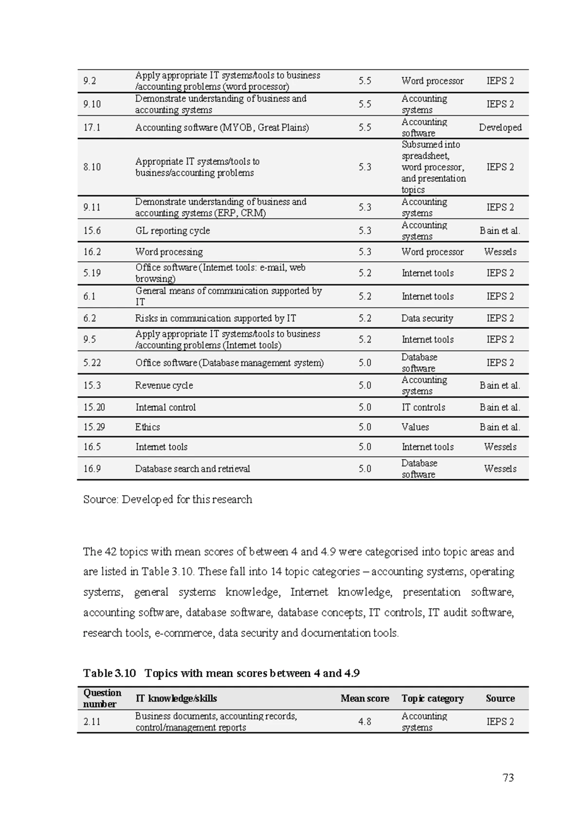 SQL Cheat Sheet: Essential Tips for Beginners (1st Ed.) - Studocu