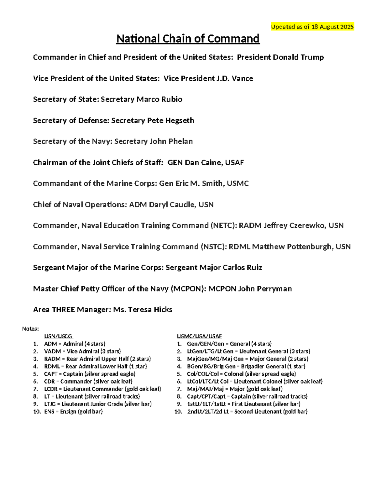 NJROTC Chain of Command Overview (Updated 18 Aug 2025) - Studocu