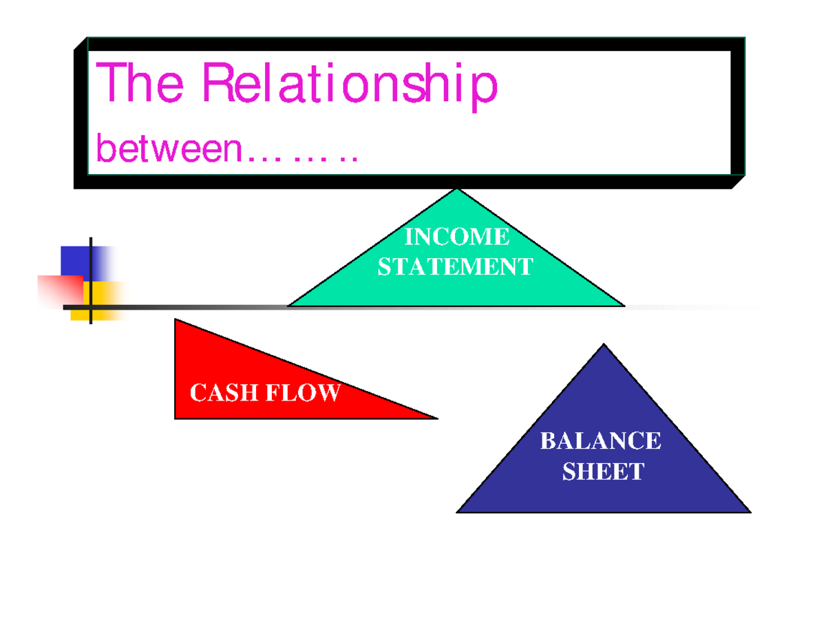 Financial Statements (FIN 101): Understanding Income, Cash Flow ...