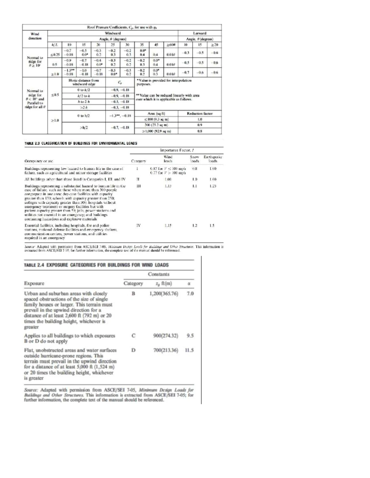Fixed End Moments (FEM) Formulas and Calculations for Structures - Studocu