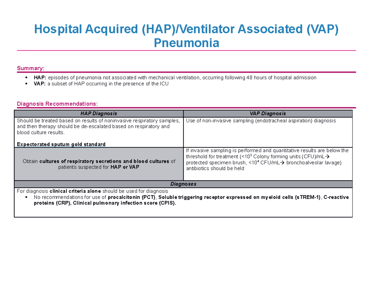 vap hap Updated IDSA/ATS Guidelines on Management of Adults With HAP and VAP main image 1