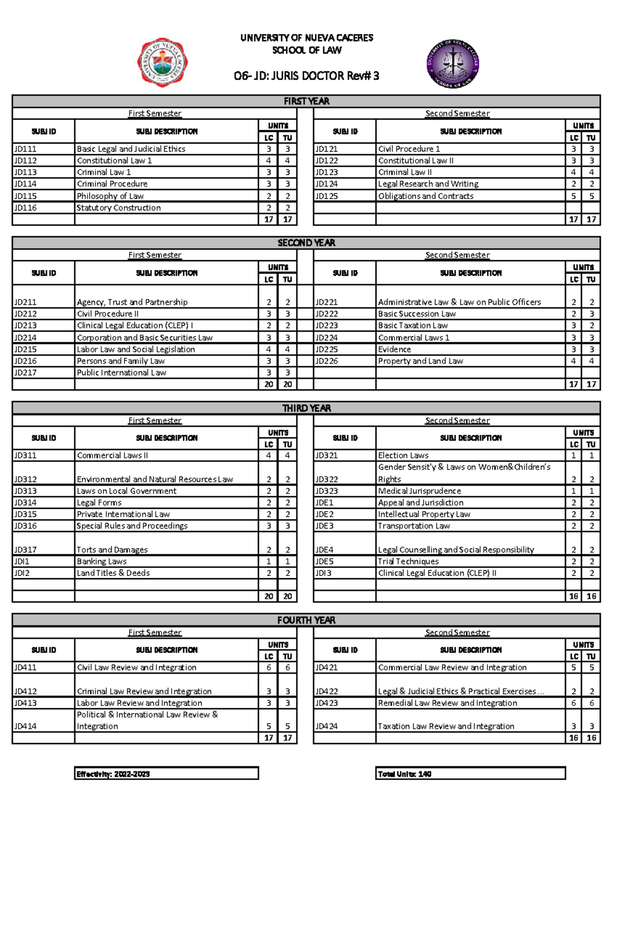 JD O6 - Juris Doctor Program of Study Overview (2022-2023) - Studocu