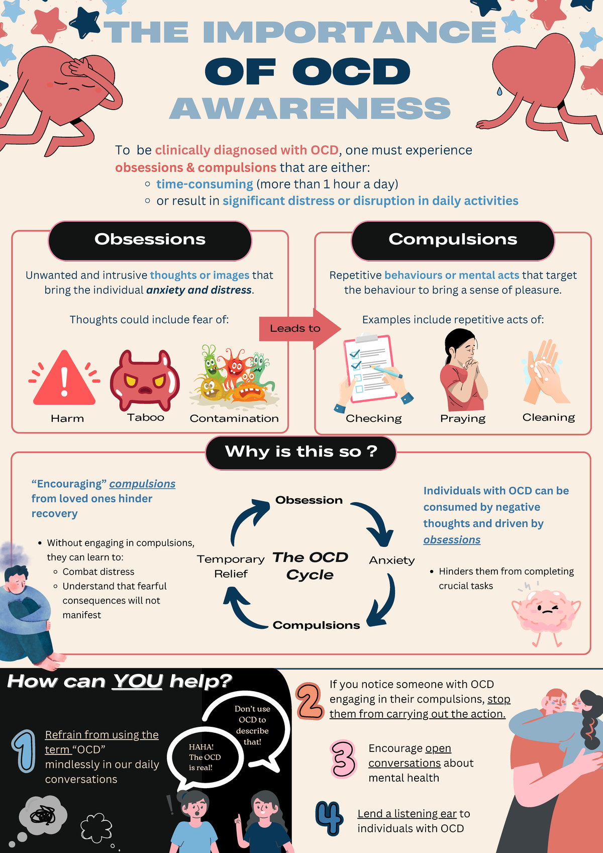 PL3106 Project 1 - OCD - Poster Assignment 1 - Cleaning Obsessions ...
