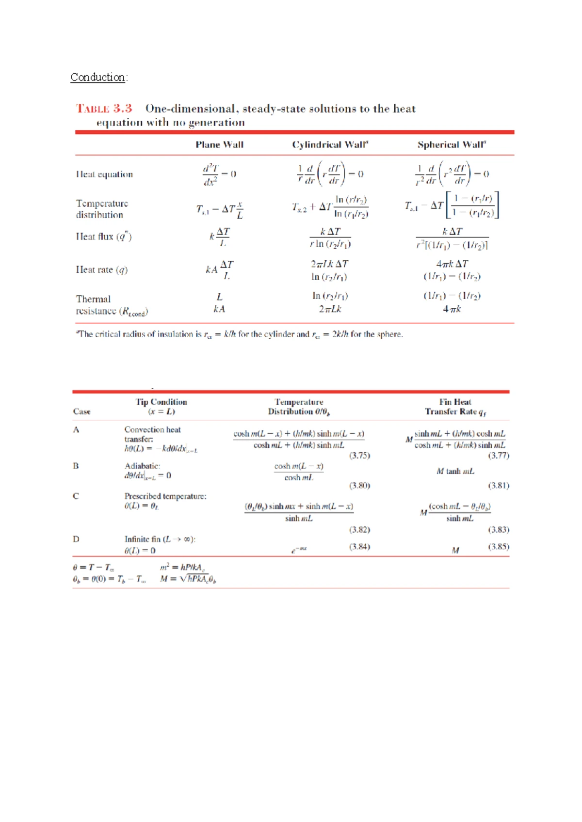 Tutorial 1 (1) heat transfer - DISCIPLINE: CHEMICAL ENGINEERING Page 1 ...