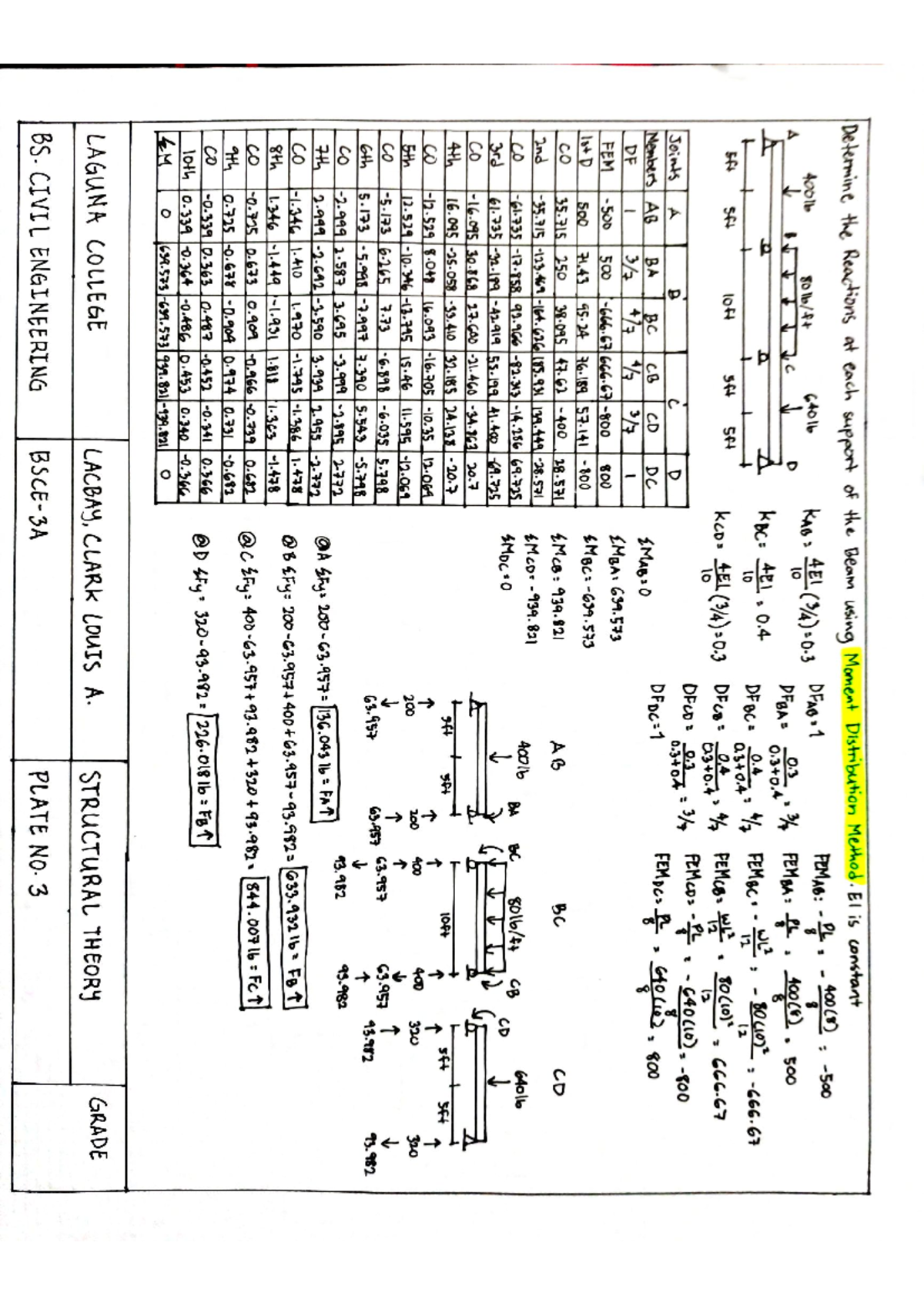 Structural Theory: Plate 3 Analysis for BS Civil Engineering - Studocu