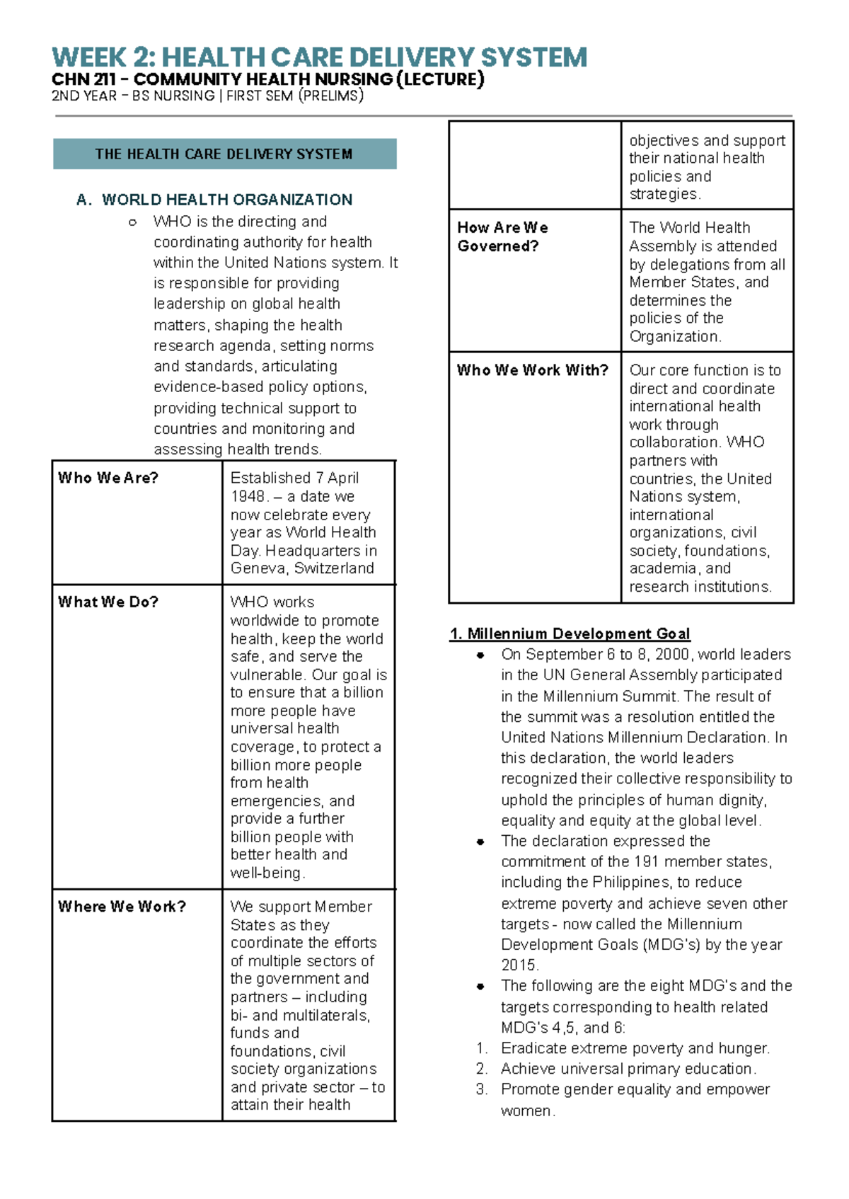 WEEK 2: Health Care Delivery System Overview (CHN 211 - Nursing) - Studocu