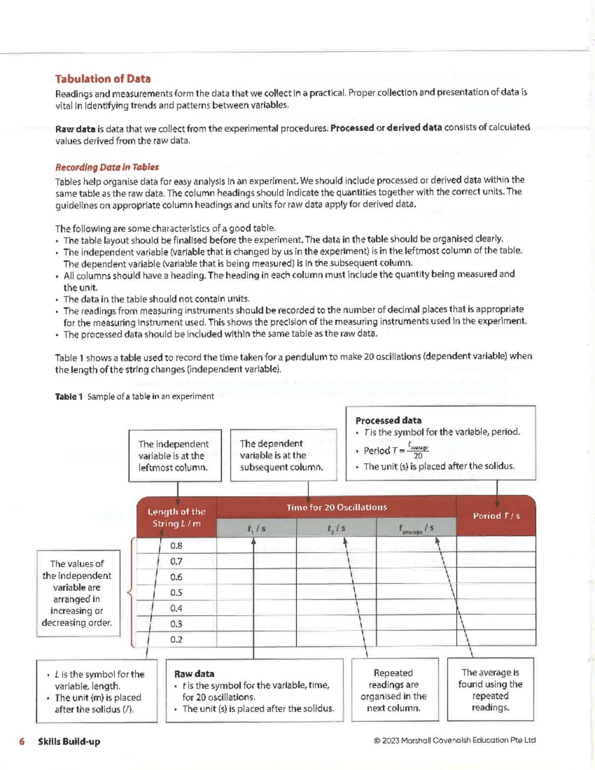 Tabulation of Data Readings for O Level Exam 2025 - Studocu