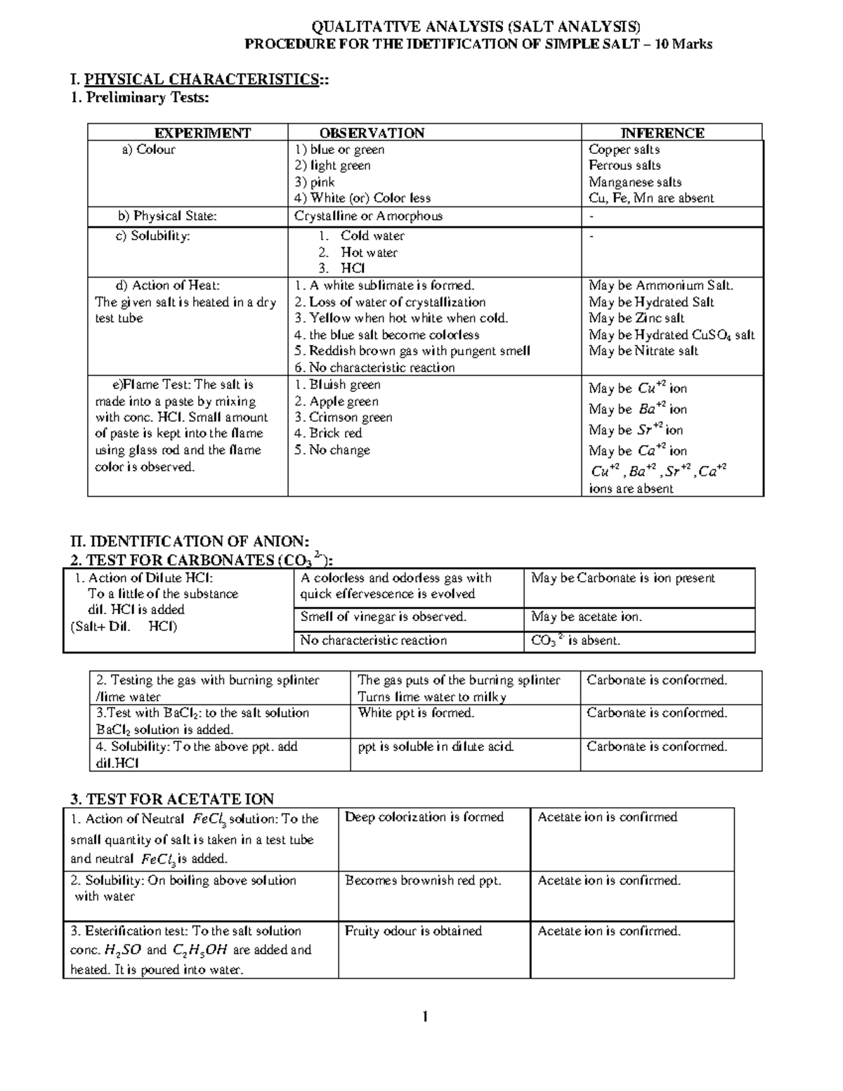 Qualitative Analysis (SALT ANALYSIS) Procedure for Identification - Studocu