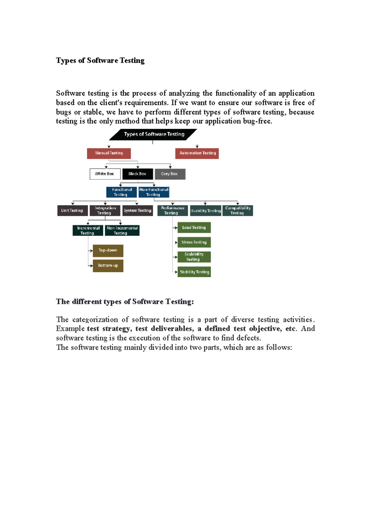 Types of Software Testing Software testing is the process of analy