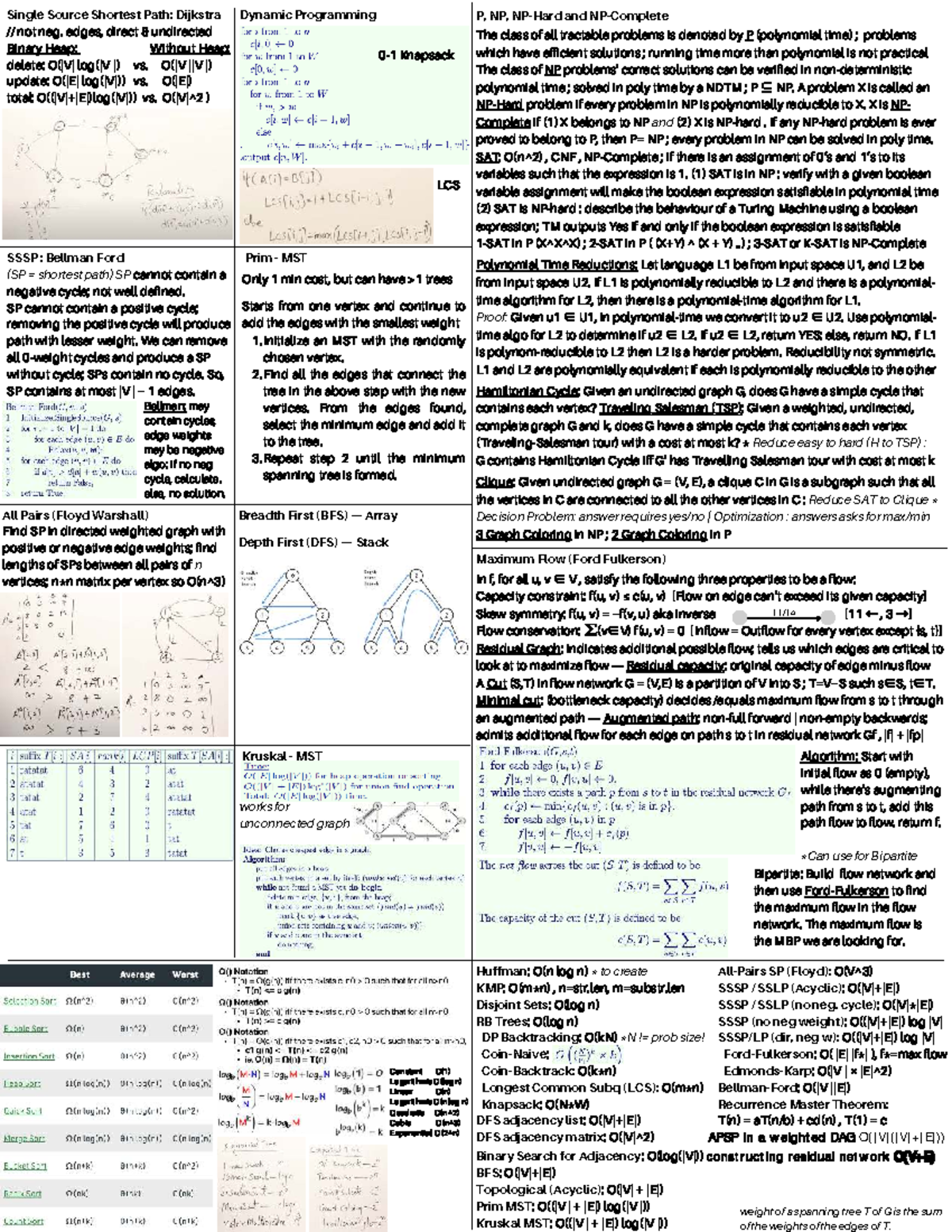 3340 Final Exam Cheat Sheet: Dynamic Programming & Graph Algorithms ...