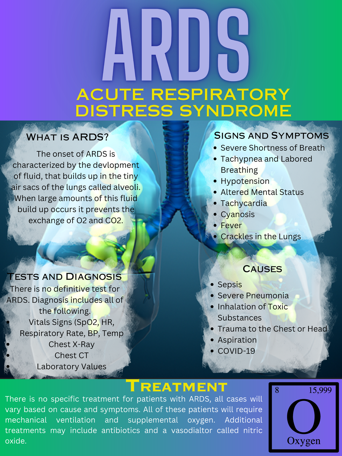 Acute Respiratory Distress Syndrome Nice