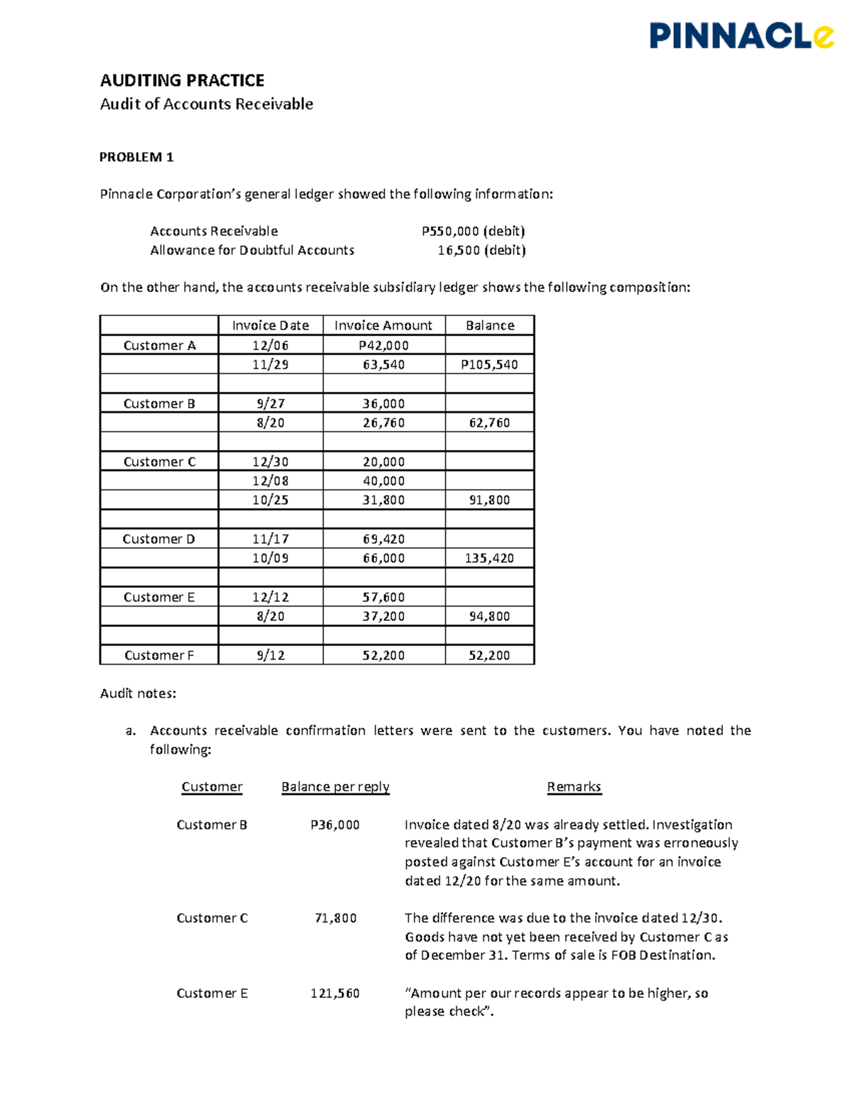 AUDITING 101: Accounts Receivable Audit Practice Problems - Studocu