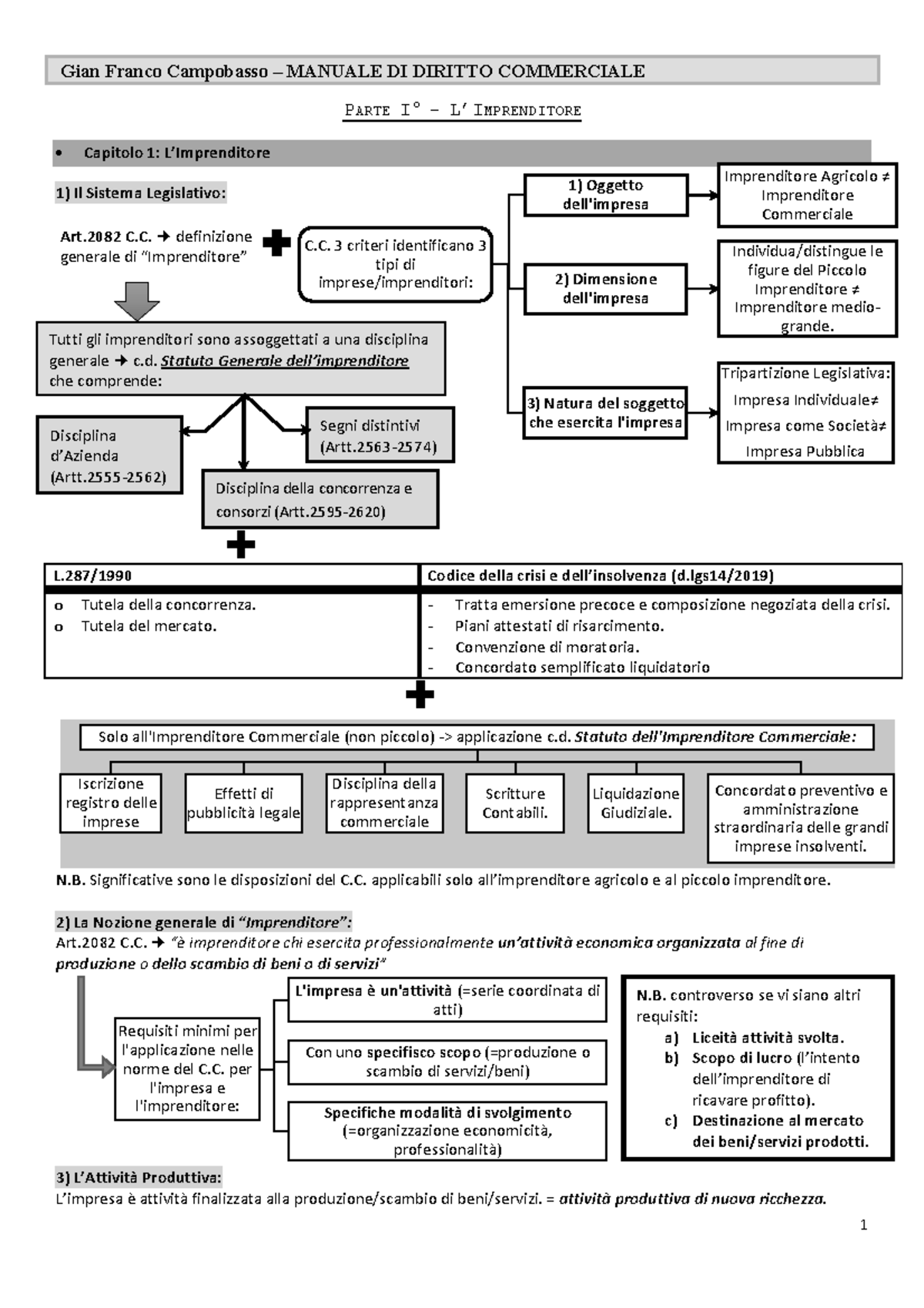 Manuale di Diritto Commerciale - Parte I: L - Document Preview
