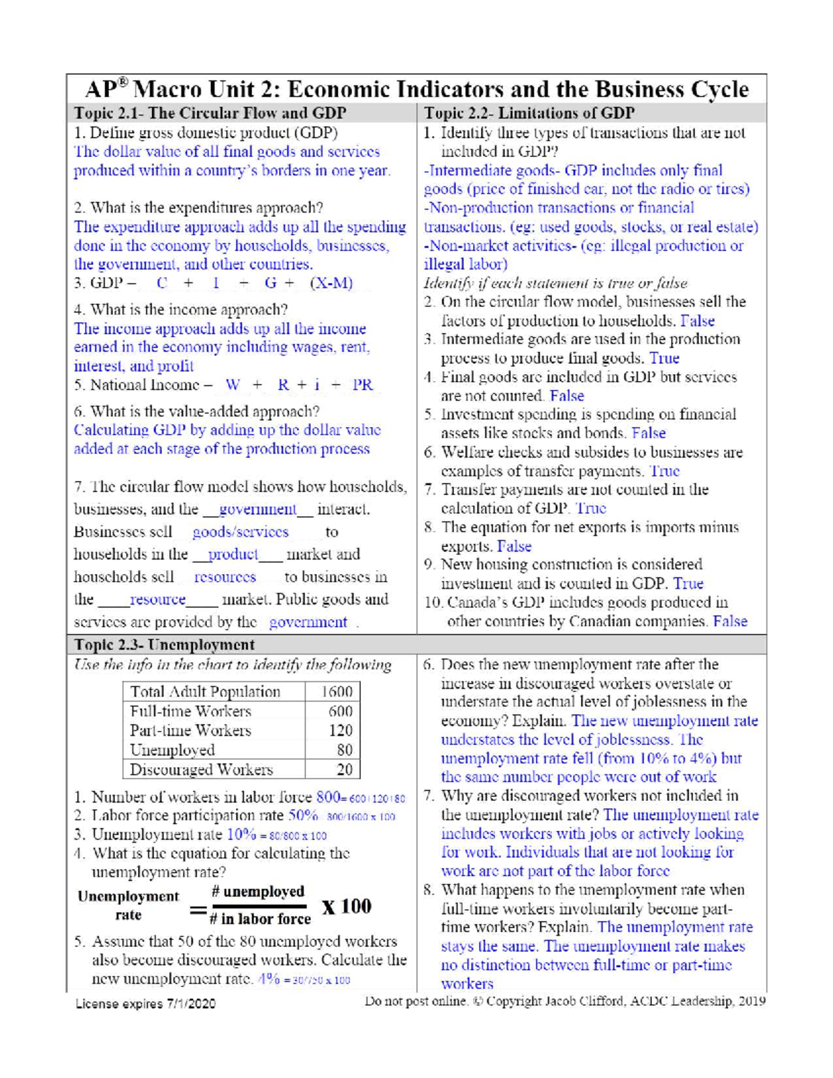 Macro Unit 2 Study Guide: Economic Indicators & Business Cycle - Studocu